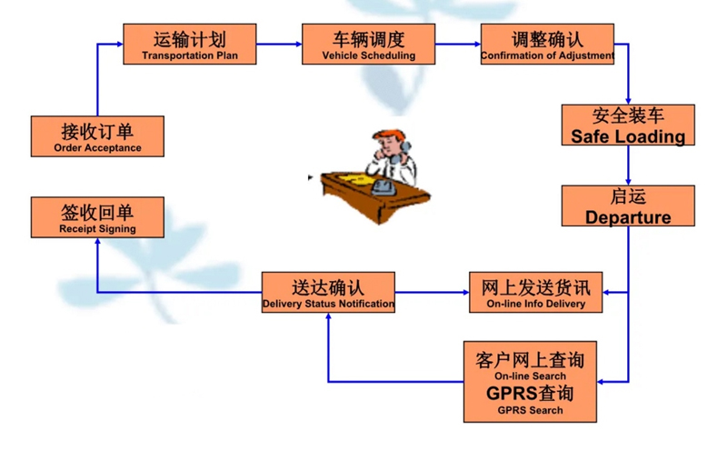 吴江震泽直达昭平物流公司,震泽到昭平物流专线